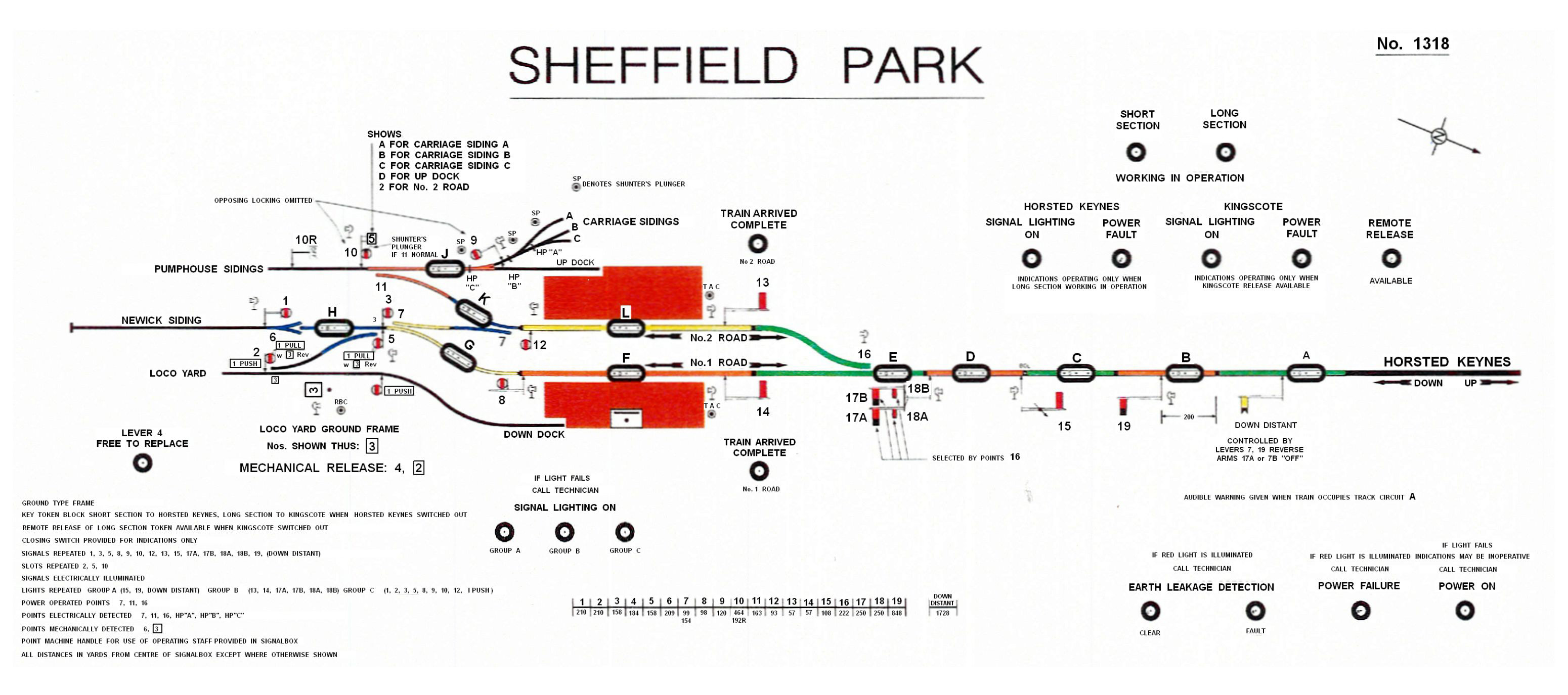 Sheffield Park Signalbox Diagram