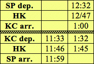 Timetable for Goods Train - 14 April