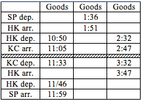 Goods train 1050 from HK, 11.33 from KC, 1.36 from SP, 3.32 from KC to HK
